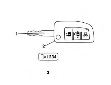 Télécommande de verrouillage et déverrouillage sans clé (selon l'équipement)