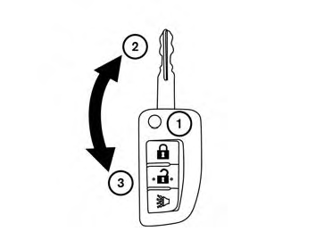 Rangement de la télécommande de verrouillage