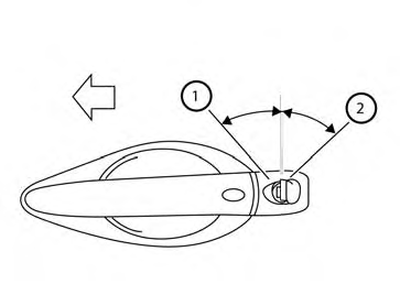 Côté conducteur