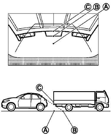 Reculer derrière un objet saillant