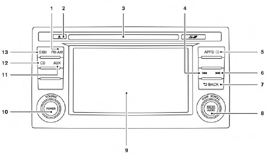 Radio AM/FM/SAT avec lecteur de disques compacts (CD)