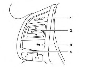 Commandes du système audio sur le volant