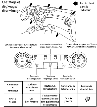 Tableaux de direction de l'air