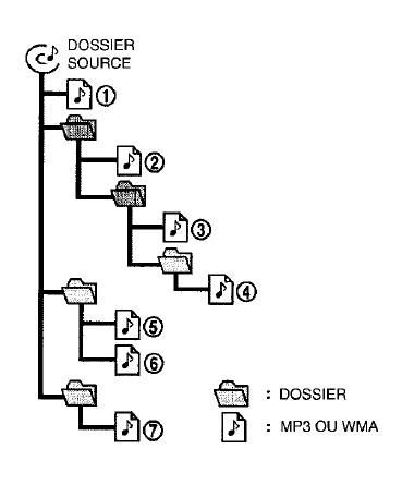 Tableau de l'ordre de lecture