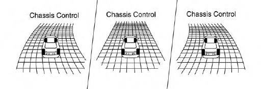 Contrôle de trajectoire actif