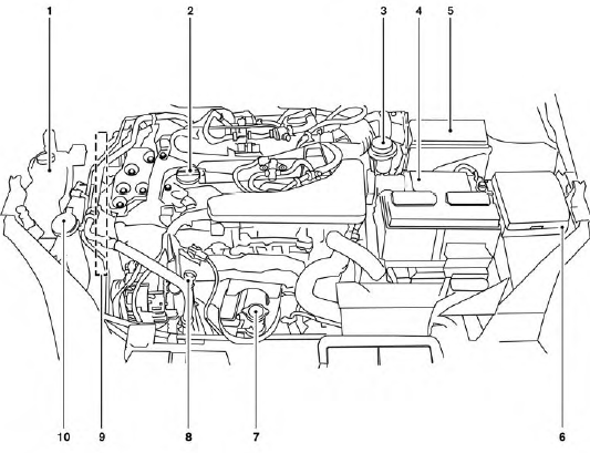 Points de vérification dans le compartiment moteur