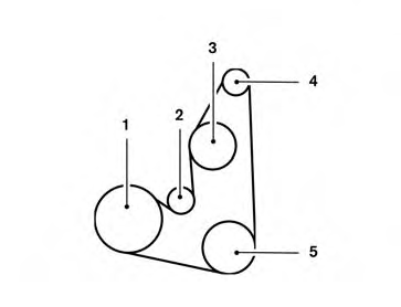 Moteur QR25DE