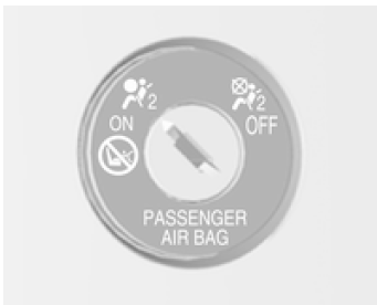 Le système d'airbag de passager