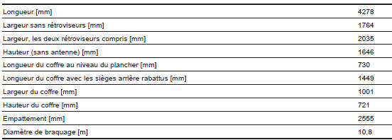 Dimensions du véhicule