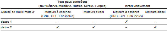 Plan d'entretien européen