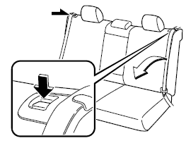 Utilisation du bouton poussoir