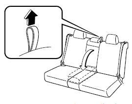 Utilisation de la sangle