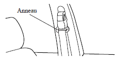 Précautions concernant les ceintures de sécurité 