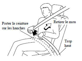 Pour boucler la ceinture de sécurité