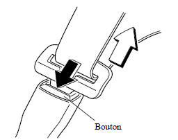 Pour détacher la ceinture de sécurité