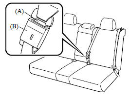 Ceinture de sécurité centrale arrière 