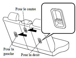 Emplacement du support d'ancrage