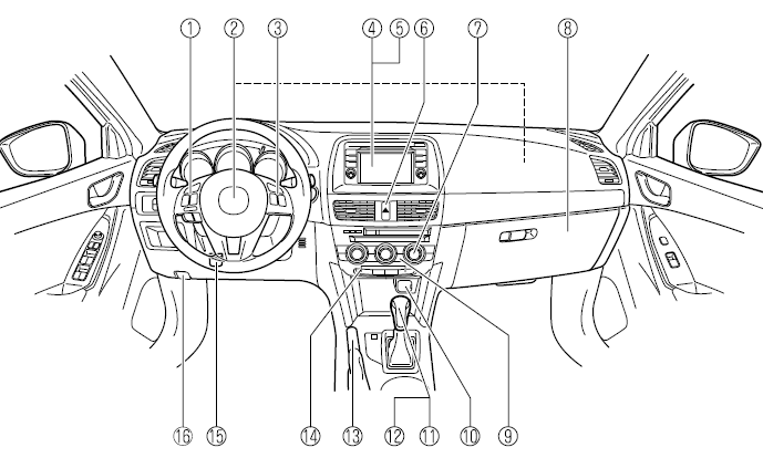 Equipement de l'habitacle (Vue B) 