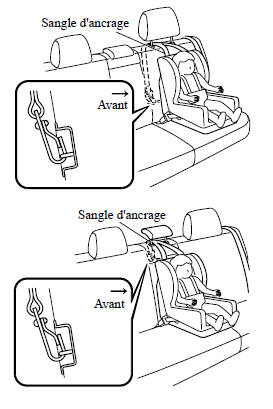 Utilisation du mode de blocage automatique