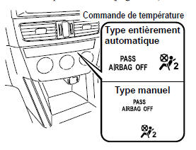 Avec système de classification de l'occupant du siège du passager avant