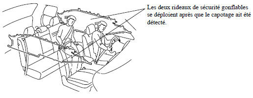 Avec système de classification de l'occupant du siège du passager avant