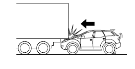 Collision par l'arrière ou choc avec l'arrière d'un camion