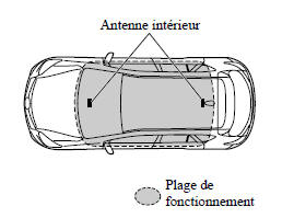 Avec la fonction avancée à télécommande