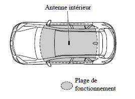 Avec la fonction avancée à télécommande