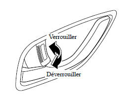 Verrouillage, déverrouillage à l'aide de la commande intérieure de verrouillage