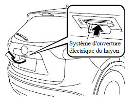 Ouverture du hayon à l'aide du système d'ouverture électrique du hayon