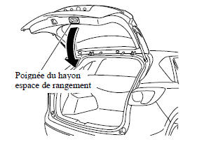 Fermeture du hayon