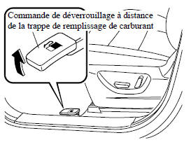 Trappe de remplissage de carburant