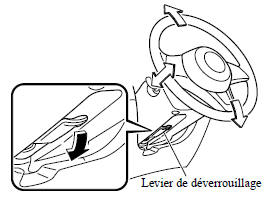 Ajustement du volant de direction