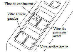 Interrupteurs principaux de commande