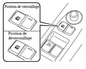 Interrupteur de verrouillage du lève-vitre électrique