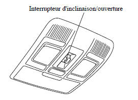 Toit ouvrant transparent