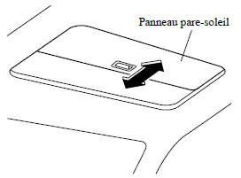 Panneau pare-soleil