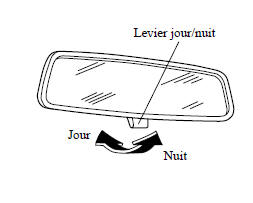 Rétroviseur de jour/nuit manuel