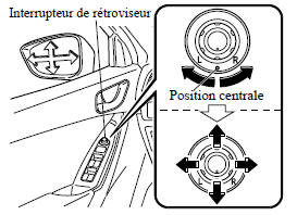 Réglage du rétroviseur électrique