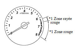 Compte-tours