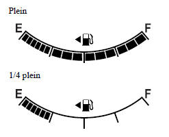 Type B