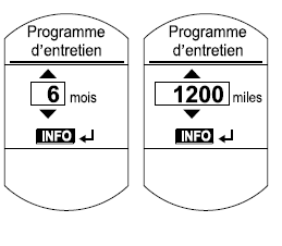 Méthode de réglage initial