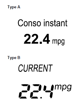 Mode de consommation actuelle de carburant