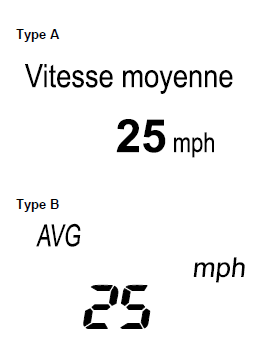 Mode de vitesse moyenne du véhicule