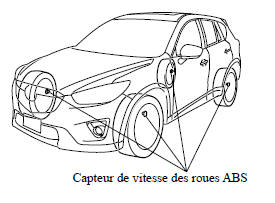 Système de surveillance de pression des pneus