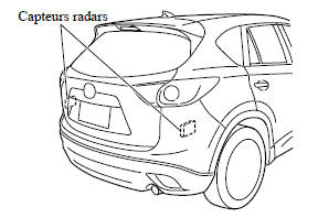 Entretien des capteurs radars