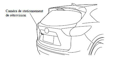 Emplacement de la caméra de stationnement de rétrovision