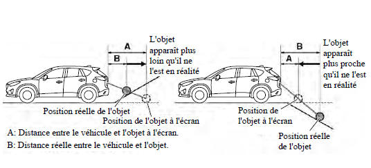 Quand il y a une pente raide derrière le véhicule