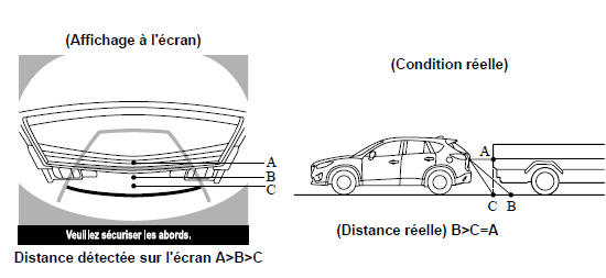 Objet en trois dimensions à l'arrière du véhicule