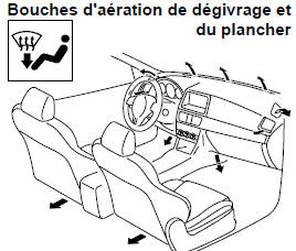 Bouches d'aération de dégivrage et du plancher